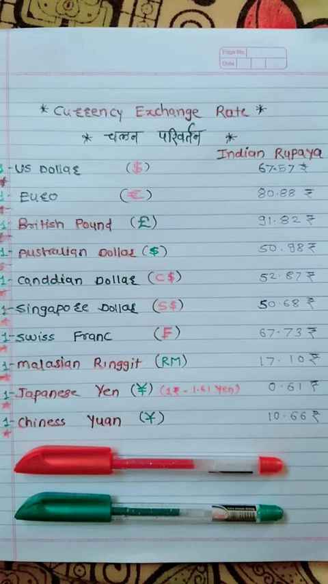 Currency Exchange Rates Vigo Video In Rinku Jk Currency Exchange Rates Vigo Video In Rinku Jk Sachin Ghuge Share Your Daily Fun Moments